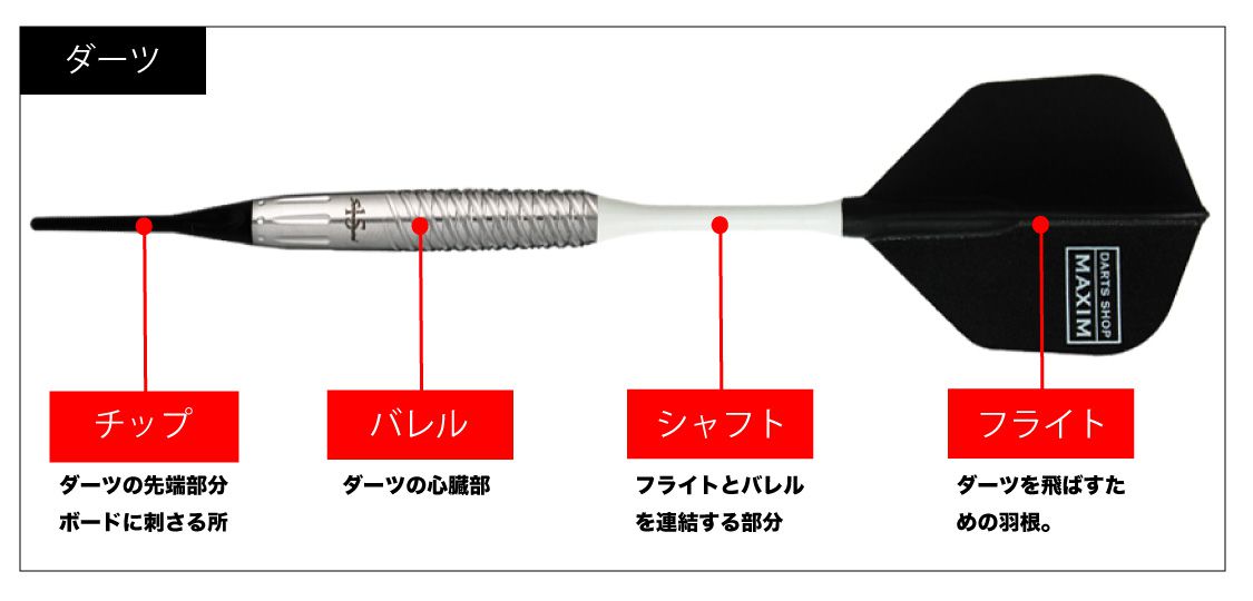 ダーツ矢バレル