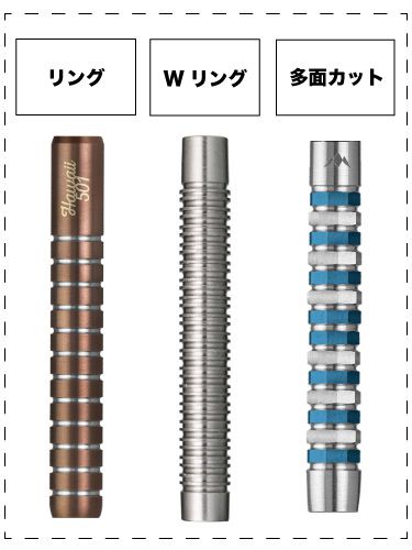 バレル選びでもう迷わない。バレルの素材・形状・カットの違いや選び方